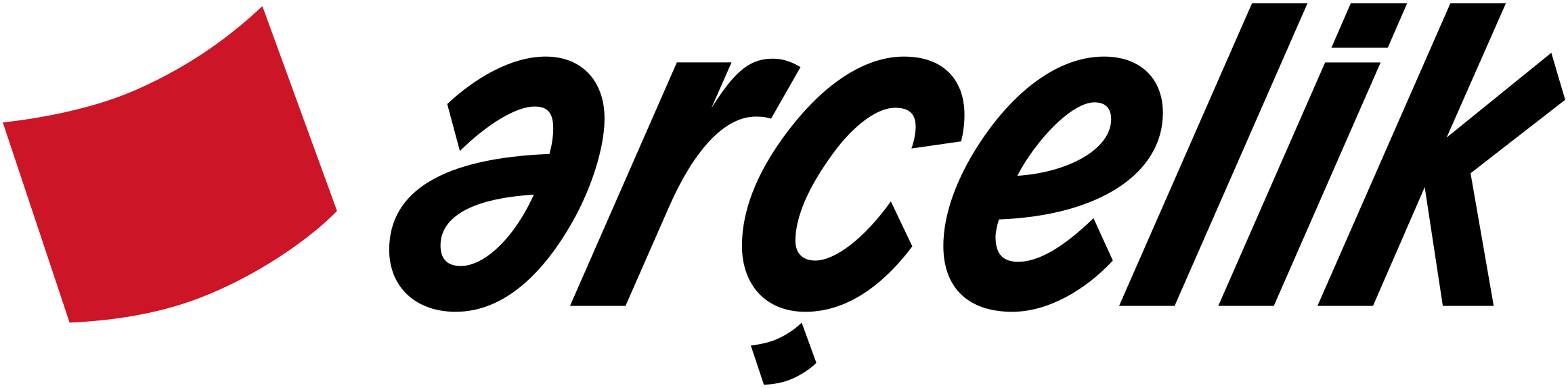 Arçelik